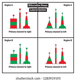 Bifurcation Buoys Ship Traffic Separation On Stock Vector (Royalty Free ...