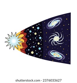 Big Bang theory vector illustration in flat style. Evolution of universe print with galaxies, stars. Space clipart