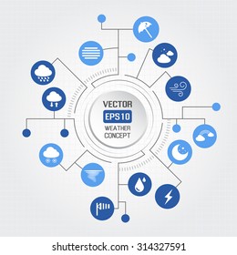 Big circle weather concept