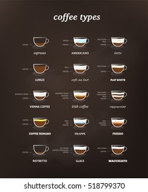 Big collection of coffee types. Retro coffee types table.