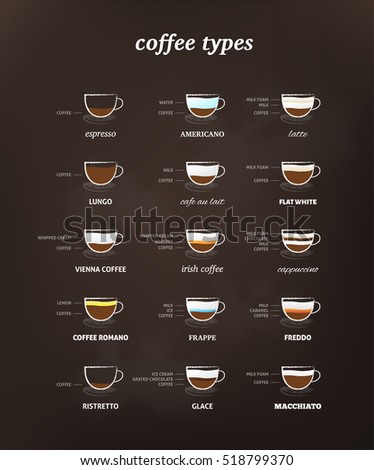 Big collection of coffee types. Retro coffee types table.