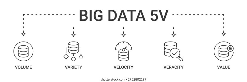 Big Data 5V banner containing volume, variety, velocity, veracity and value vector icons