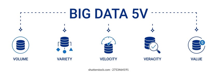 Big Data 5V banner containing volume, variety, velocity, veracity and value vector icons