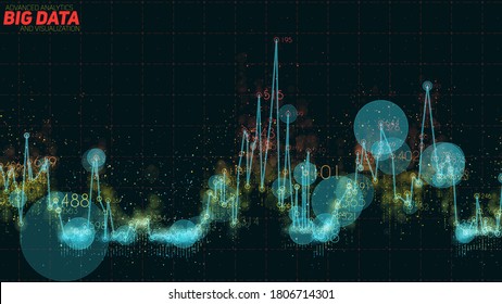 Big data abstract graph. Finance or stock market visualization. Cash income data analysis. Futuristic infographic aesthetics design. Science cloud data representation.