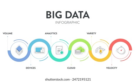 Big data analytic strategy infographic diagram chart illustration banner template with icon set vector has volume, devices, analytics, cloud, variety and velocity. Business technology analysis concept