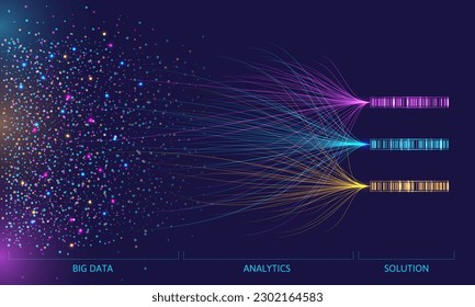 Big data analytics visualization. Digital flow of chaotic data dots connected with analytics lines to solution databases. Information sorting vector concept of big code data design illustration