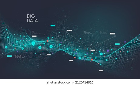 Big data analytics visualization using artificial intelligence and machine learning, digital wave of data volume flow processing, digital database structure