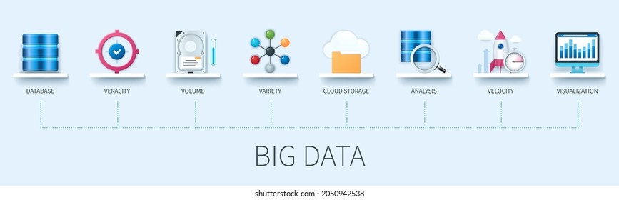 Pancarta de grandes datos con iconos. Base de datos, veracidad, volumen, variedad, almacenamiento en la nube, análisis, velocidad, iconos de visualización. Concepto de negocio. Infografía vectorial web en estilo 3D