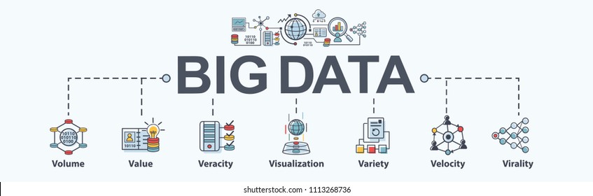 Big Data Banner Web Icon Flat Design, Volume, Value, Veracity, Visualization, Variety, Velocity, Cloud Computing And Virality. Minimal Vector Infographic.