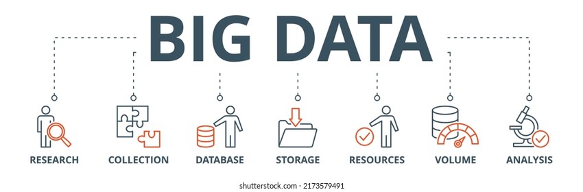 Big Data Banner Web Icon Vector Illustration Concept With Icon Of Research, Collection, Database, Storage, Resources, Volume And Analysis