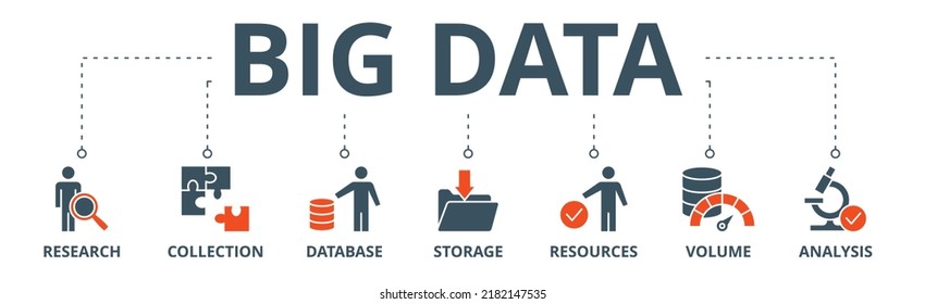 Big Data Banner Web Icon Vector Illustration Concept With Icon Of Research, Collection, Database, Storage, Resources, Volume And Analysis