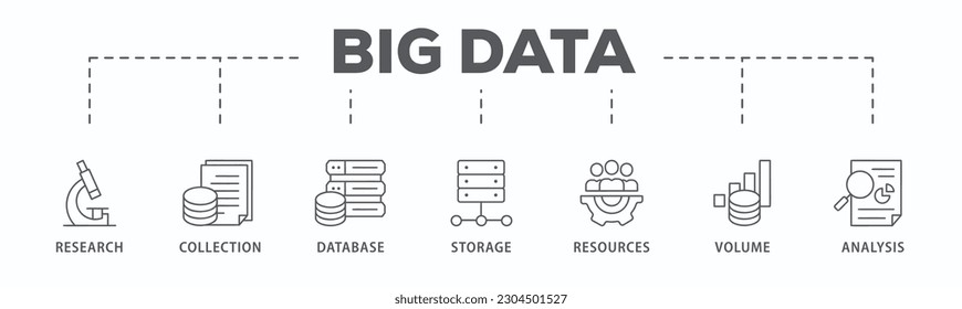 Big Data Banner Web-Icon Vektorgrafik Konzept mit Symbol für Forschung, Sammlung, Datenbank, Speicherung, Ressourcen, Volumen und Analyse
