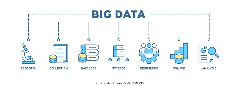 Big data banner web icon vector illustration concept with icon of research, collection, database, storage, resources, volume and analysis
