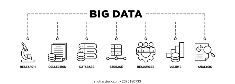 Big data banner web icon vector illustration concept with icon of research, collection, database, storage, resources, volume and analysis
