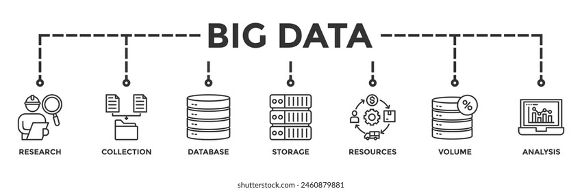 Concepto de Ilustración vectorial de íconos de Web de Anuncio de Big Data con ícono de investigación, colección, base de datos, almacenamiento, recursos, volumen y análisis