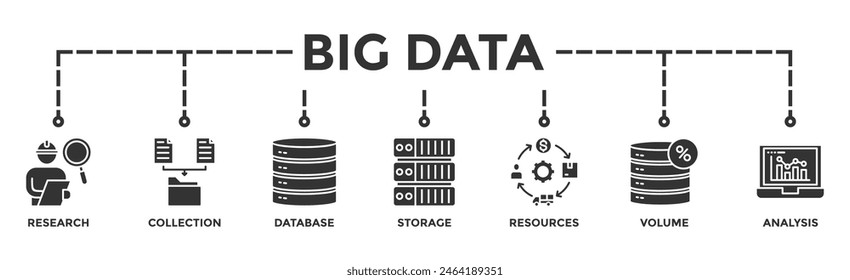 Big data banner web icon vector illustration concept with icon of research, collection, database, storage, resources, volume and analysis