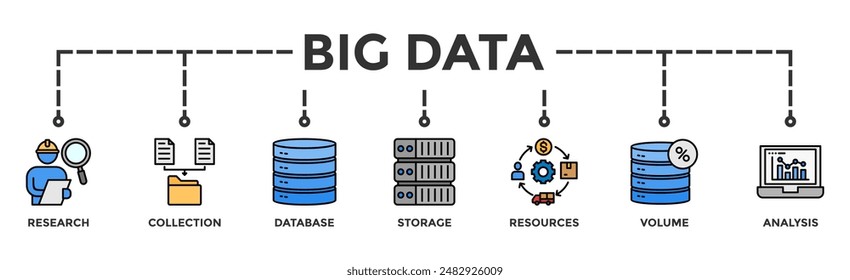 Big data banner web icon vector illustration concept with icon of research, collection, database, storage, resources, volume and analysis