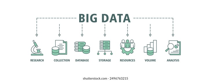 Concepto de Ilustración vectorial de conjunto de iconos de Web de Anuncio de grandes datos con ícono de investigación, colección, base de datos, almacenamiento, recursos, volumen e íconos de análisis, trazo en vivo y fácil de editar