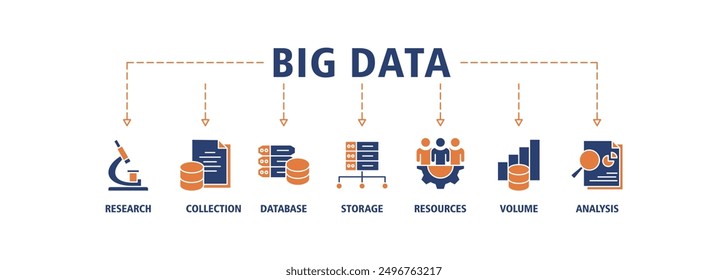 Big data banner web icon set vector illustration concept with icon of research, collection, database, storage, resources, volume and analysis icons live stroke and easy to edit