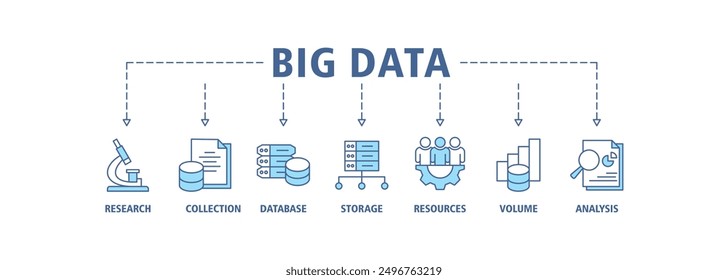 Big data banner web icon set vector illustration concept with icon of research, collection, database, storage, resources, volume and analysis icons live stroke and easy to edit