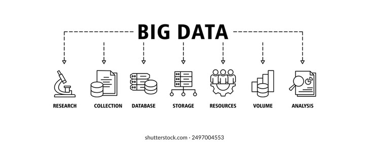 Big data banner web icon set vector illustration concept with icon of research, collection, database, storage, resources, volume and analysis icons symbol live stroke and easy to edit