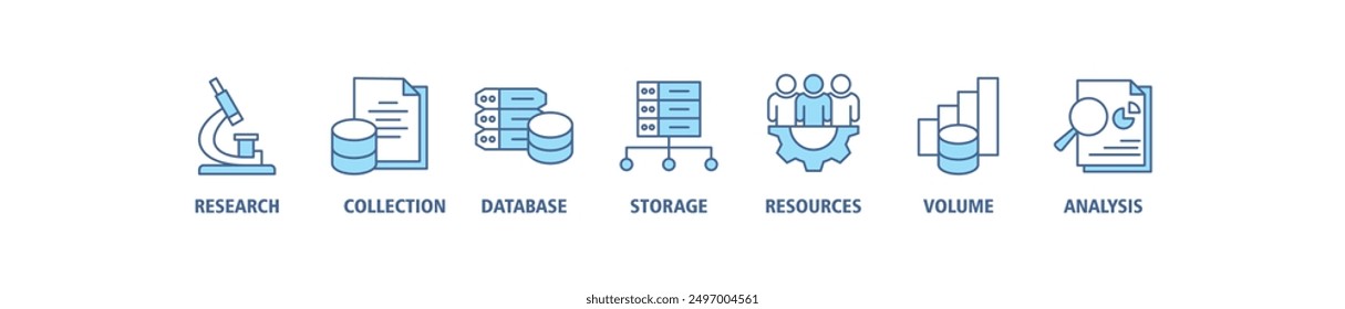 Big data banner web icon set vector illustration concept with icon of research, collection, database, storage, resources, volume and analysis icons symbol live stroke and easy to edit