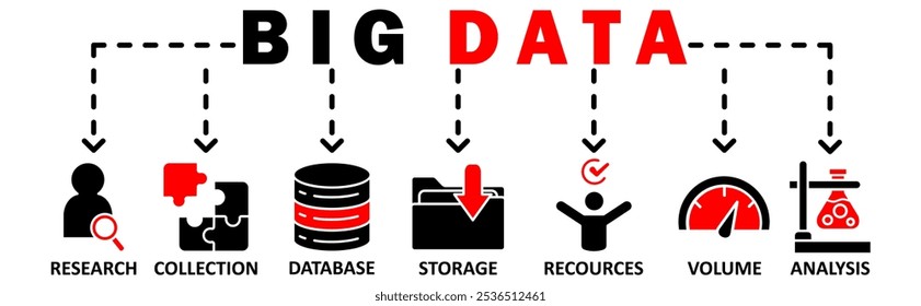 Big Data banner web icon vector illustration concept with icon of research, collection, database, storage, recources, volume, analysis