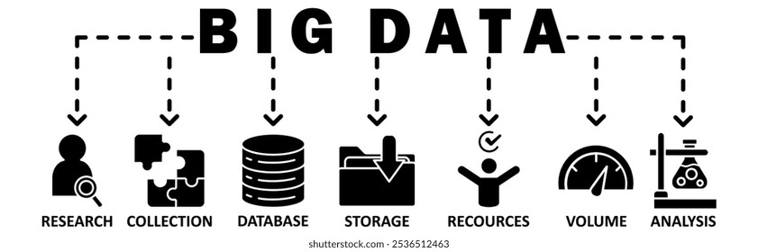 Big Data banner web ícone vetor ilustração conceito com ícone de pesquisa, coleção, banco de dados, armazenamento, recursos, volume, análise