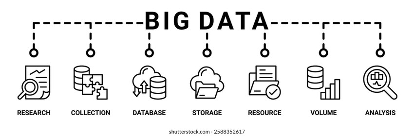 Big data banner web icon vector illustration concept with icon of research, collection, database, storage, resources, volume and analysis