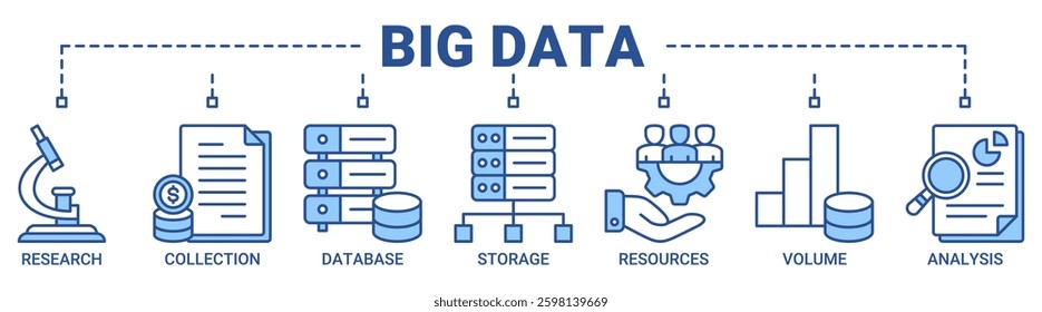 Big data banner web icon vector illustration concept with icon of research, collection, database, storage, resources, volume, and analysis icons. Outline blue color vector symbol background.