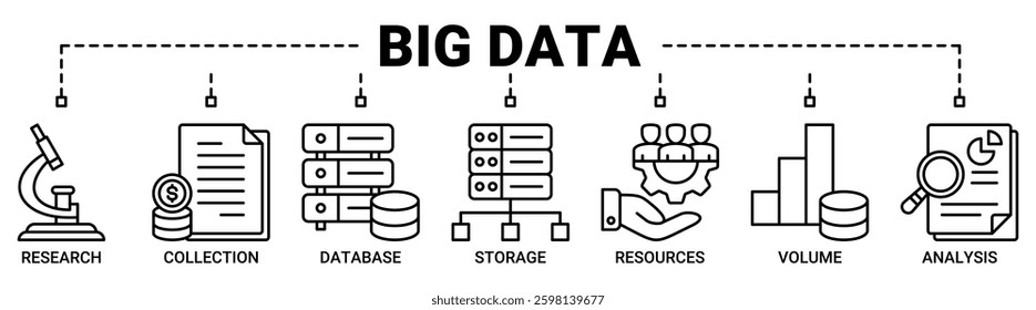 Big data banner web icon vector illustration concept with icon of research, collection, database, storage, resources, volume, and analysis icons. Outline vector symbol background.