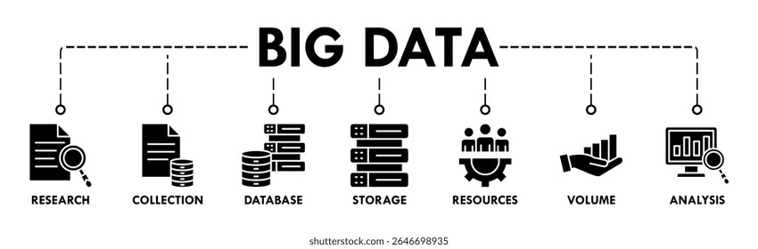 Big data banner web icon vector illustration concept with icon of research, collection, database, storage, resources, volume and analysis
