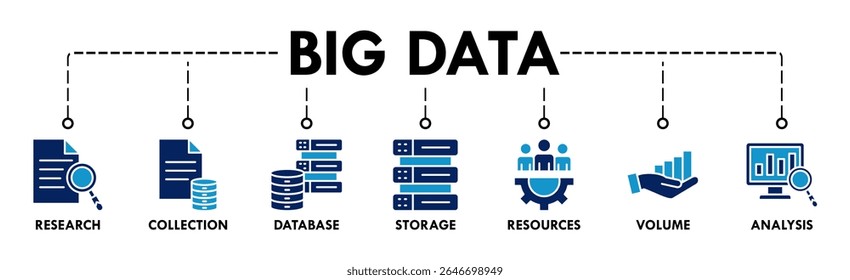 Big data banner web ícone vetor ilustração conceito com ícone de pesquisa, coleção, banco de dados, armazenamento, recursos, volume e análise