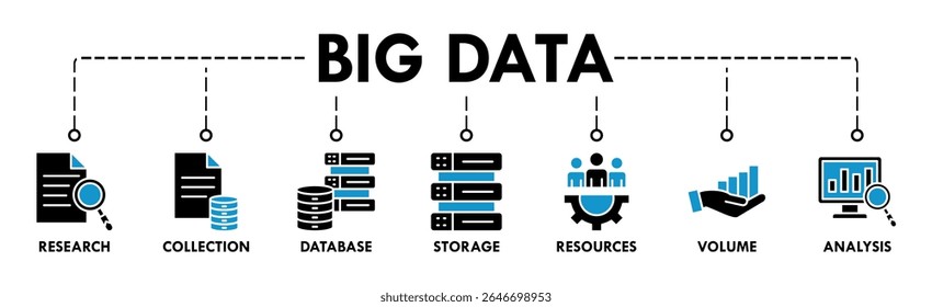 Big data banner web icon vector illustration concept with icon of research, collection, database, storage, resources, volume and analysis