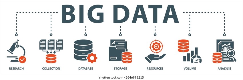 Big data banner web ícone vetor ilustração conceito com ícone de pesquisa, coleção, banco de dados, armazenamento, recursos, volume e análise.