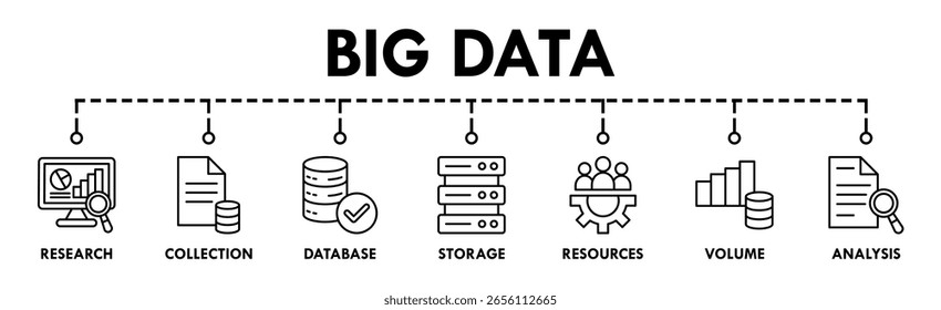 Concepto de Ilustración vectorial de ícono de Web de Anuncio de Big Data con ícono de investigación, colección, base de datos, almacenamiento, recursos, volumen y análisis