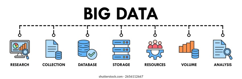 Concepto de Ilustración vectorial de ícono de Web de Anuncio de Big Data con ícono de investigación, colección, base de datos, almacenamiento, recursos, volumen y análisis