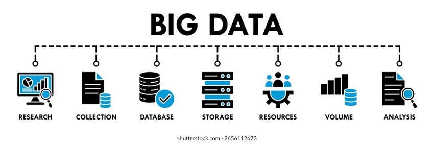 Big data banner web ícone vetor ilustração conceito com ícone de pesquisa, coleção, banco de dados, armazenamento, recursos, volume e análise