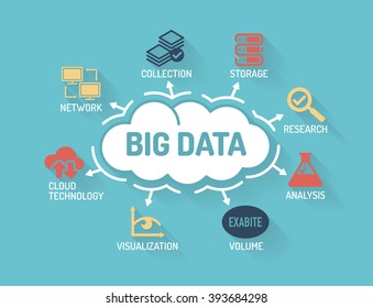 Big Data - Chart with keywords and icons - Flat Design
