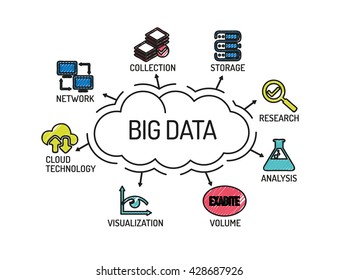 Big Data. Chart with keywords and icons. Sketch