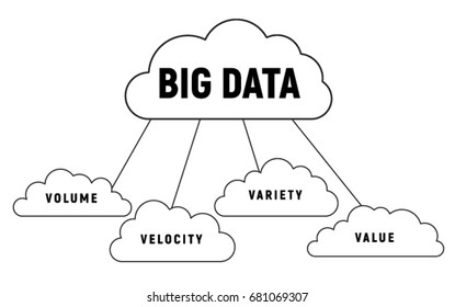 Big Data cloud concept. Vector illustration