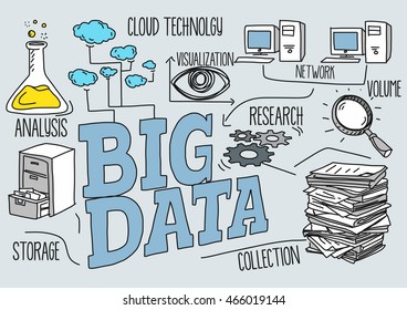 Big Data Concept