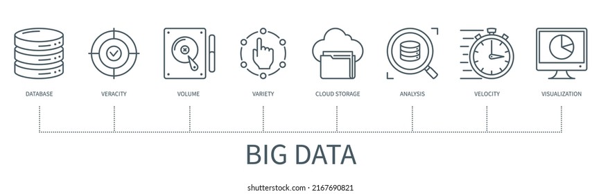 Concepto de datos grandes con iconos. Base de datos, veracidad, volumen, variedad, almacenamiento en la nube, análisis, velocidad, visualización. infografía vectorial web con un estilo de contorno mínimo