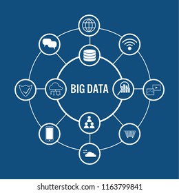 Big data concept with line icons connected in circle