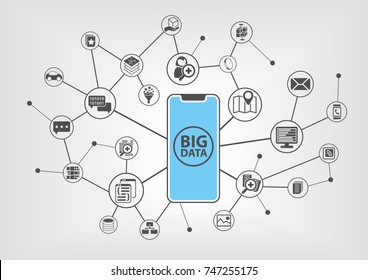 Big data concept with text displayed on frameless touchscreen of modern bezel free smartphone with various connected devices and data