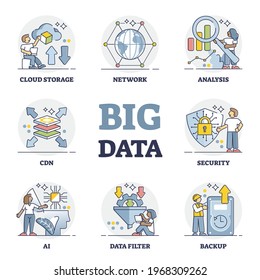 Big data digital database technology with its components outline collection. Educational information set with cloud storage, network analysis, CDN, AI security and backup filter vector illustration.