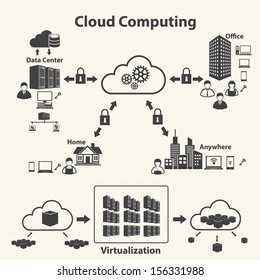 Big data icons set, Cloud computing.