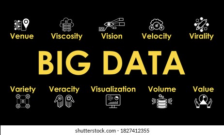 Ilustración Big Data con iconos en fondo negro. Cabecera del sitio web, medios sociales: Valor, Volumen, Veracidad, Variedad, Velocidad, Viralidad, Viscosidad, Lugar, Visualización. Diseño de vectores