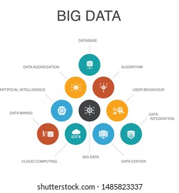 Big data Infographic 10 steps concept.Database, Artificial intelligence, User behavior, Data center simple icons