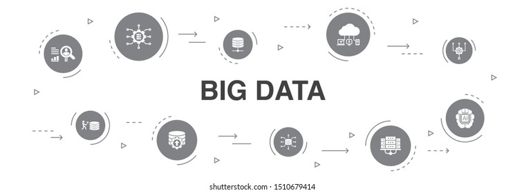 Big data Infographic 10 steps circle design. Database, Artificial intelligence, User behavior, Data center icons